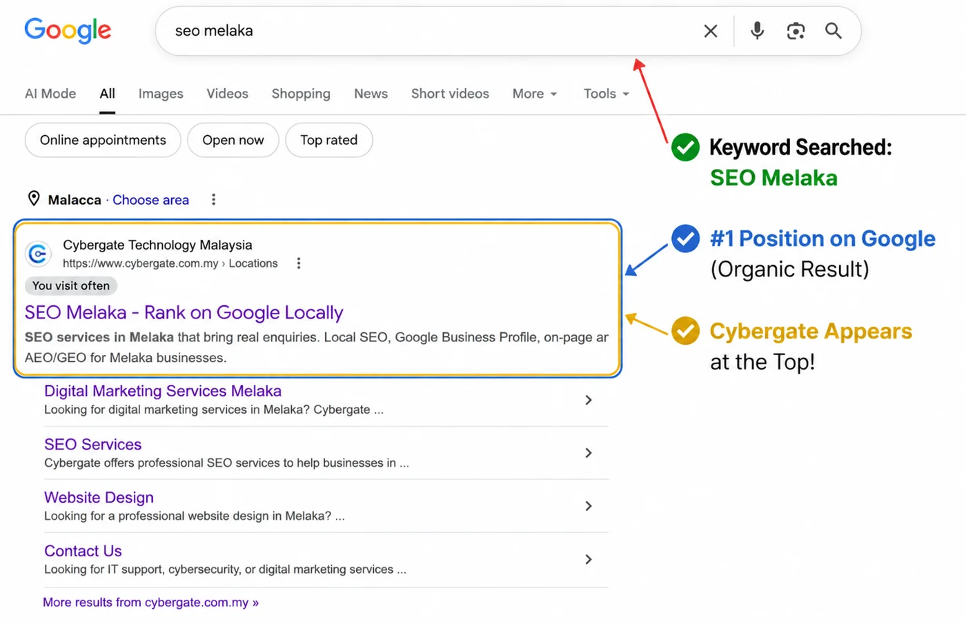 Google search results for seo melaka showing Cybergate Technology Malaysia ranked number 1
