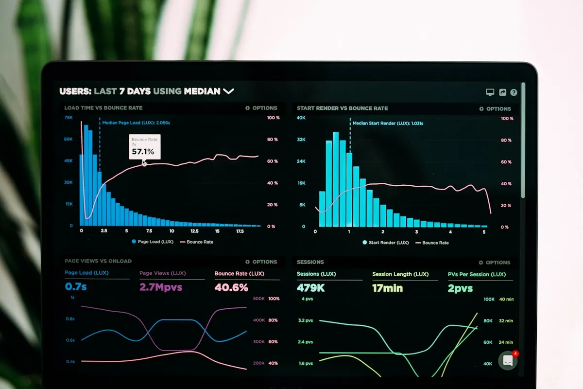 SEO and Google ranking analytics dashboard for a Malaysian business