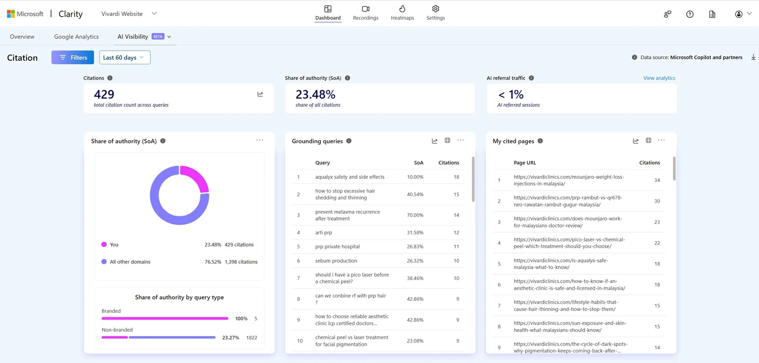 Visible in AI search (Clarity AI)